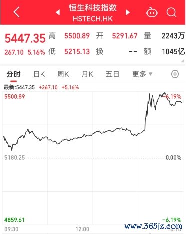 排名前十证券公司 贸易战迎来重大转机，港股飙升创两个月来最大涨幅