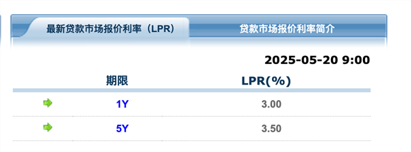 实盘配资公司 重磅！央行官宣：下调10个基点！